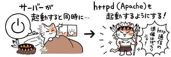 サーバー起動と同時にApacheも起動するようにする。