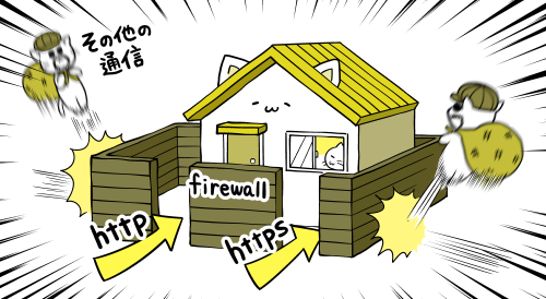 firewalldは不要な通信を遮断してくれる