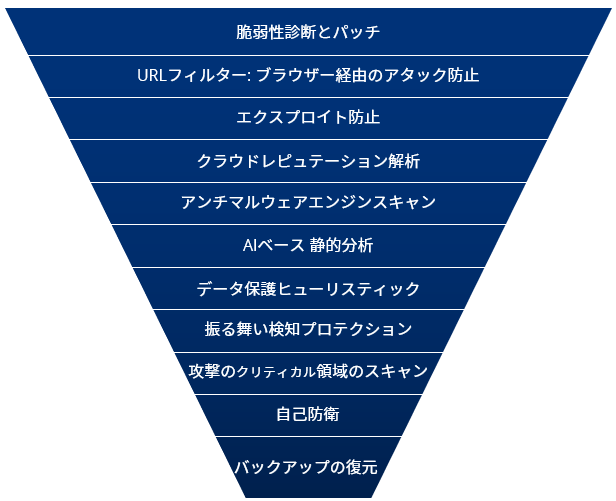 サイバーセキュリティ