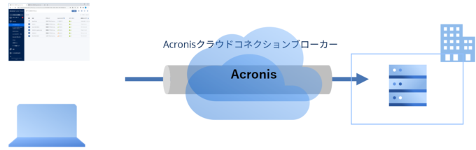 リモートデスクトップ