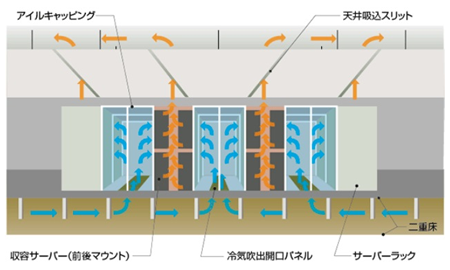アイルキャッピング