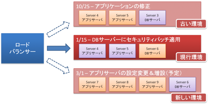 docker-immutable-infrastructure-1