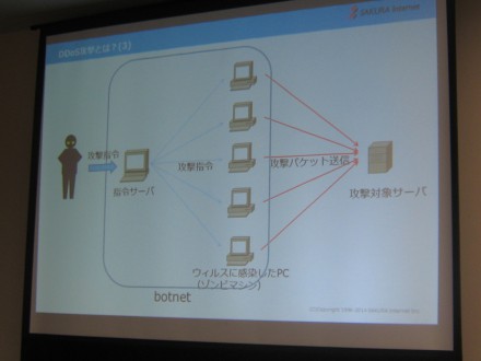 DDoS攻撃の解説