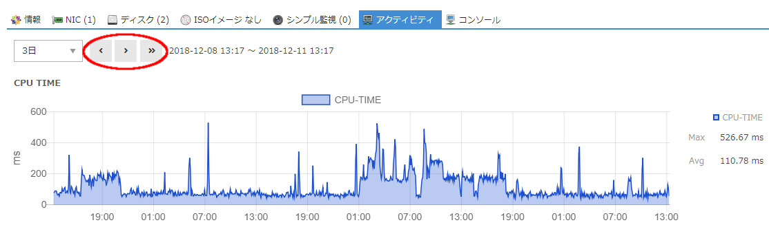 表示時間の範囲が変更可能