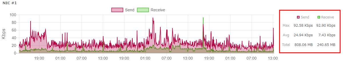 最大値・平均値・合計値の表示