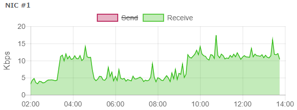 表示・非表示を切り替え