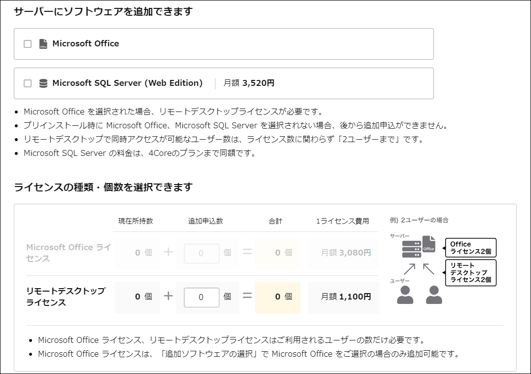 利用するソフトウェアの選択