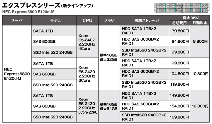 エクスプレスシリーズ(新ラインアップ)