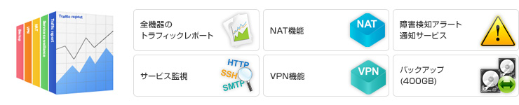 管理サーバパッケージ: イメージ