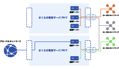 構成例２のイメージ