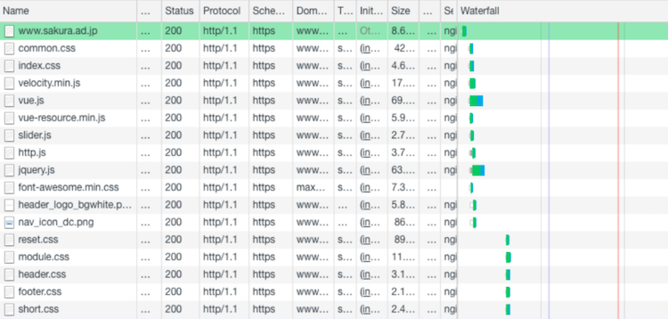 デベロッパーツールの「Network」画面例