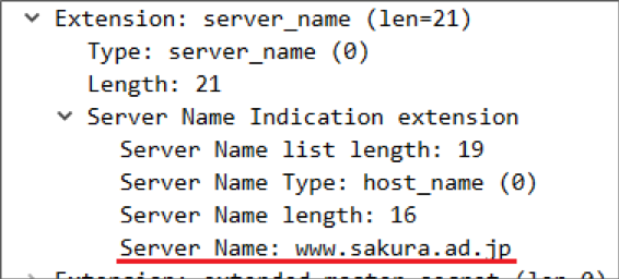 Encrypted SNI 図