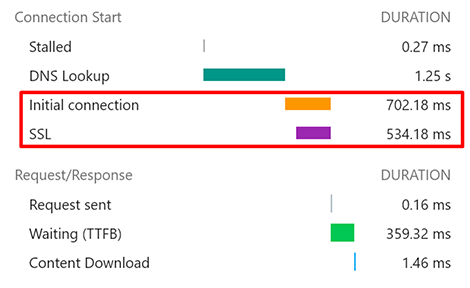 TLSハンドシェイクのイメージ図