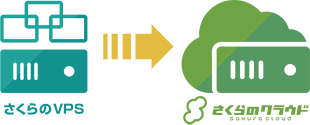 「さくらのVPS」から簡単お引越し