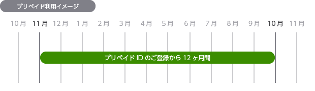 プリペイド