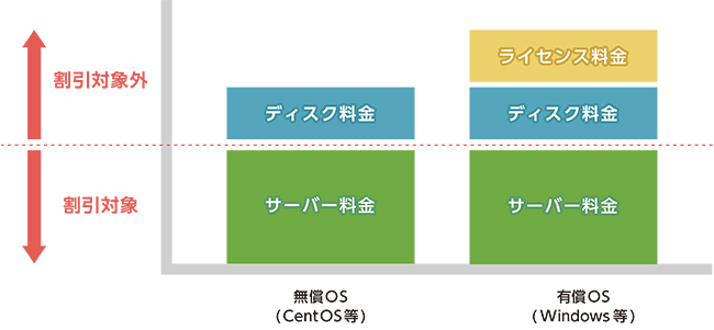 割引パスポートプラン概要