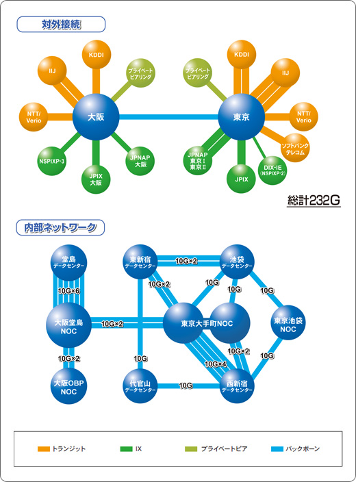 バックボーンネットワークマップ