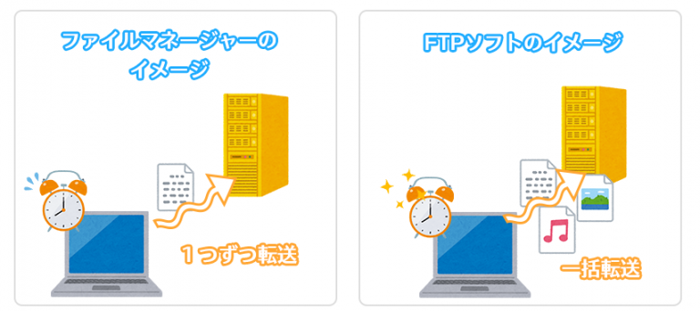 Webサイトを公開してみよう01