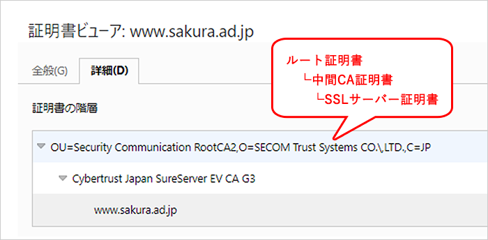 3層構造でつながった証明書
