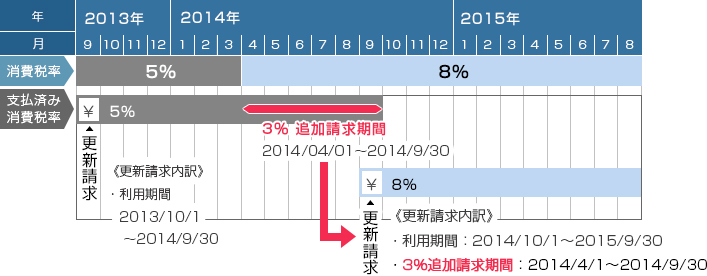 スケジュール表
