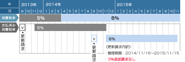 スケジュール表