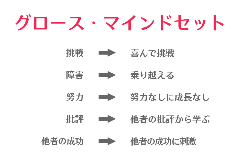 グロースマインドセット