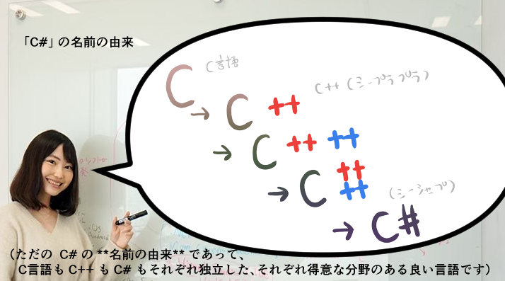 C# の名前の由来