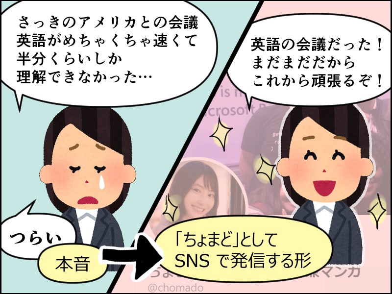 SNS上での自分