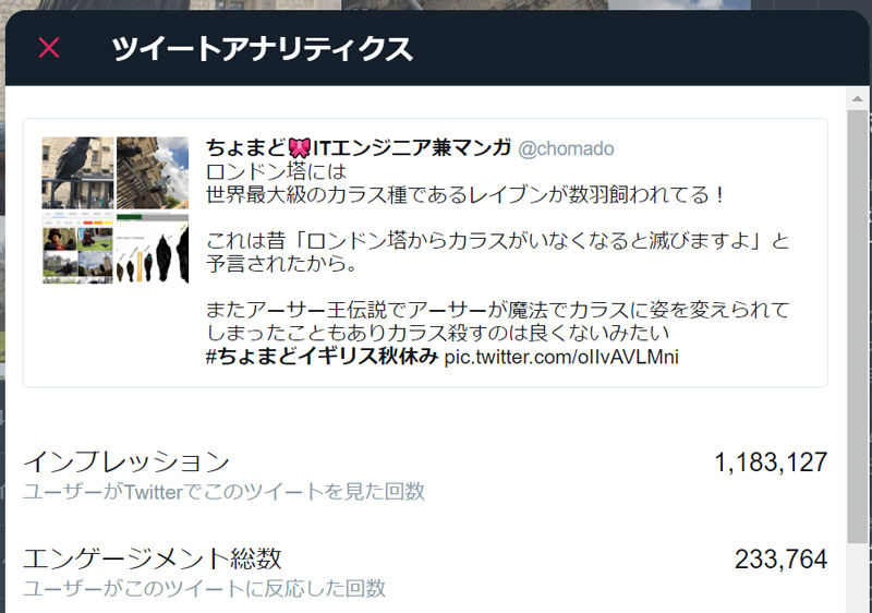 ツイートアナリティクス