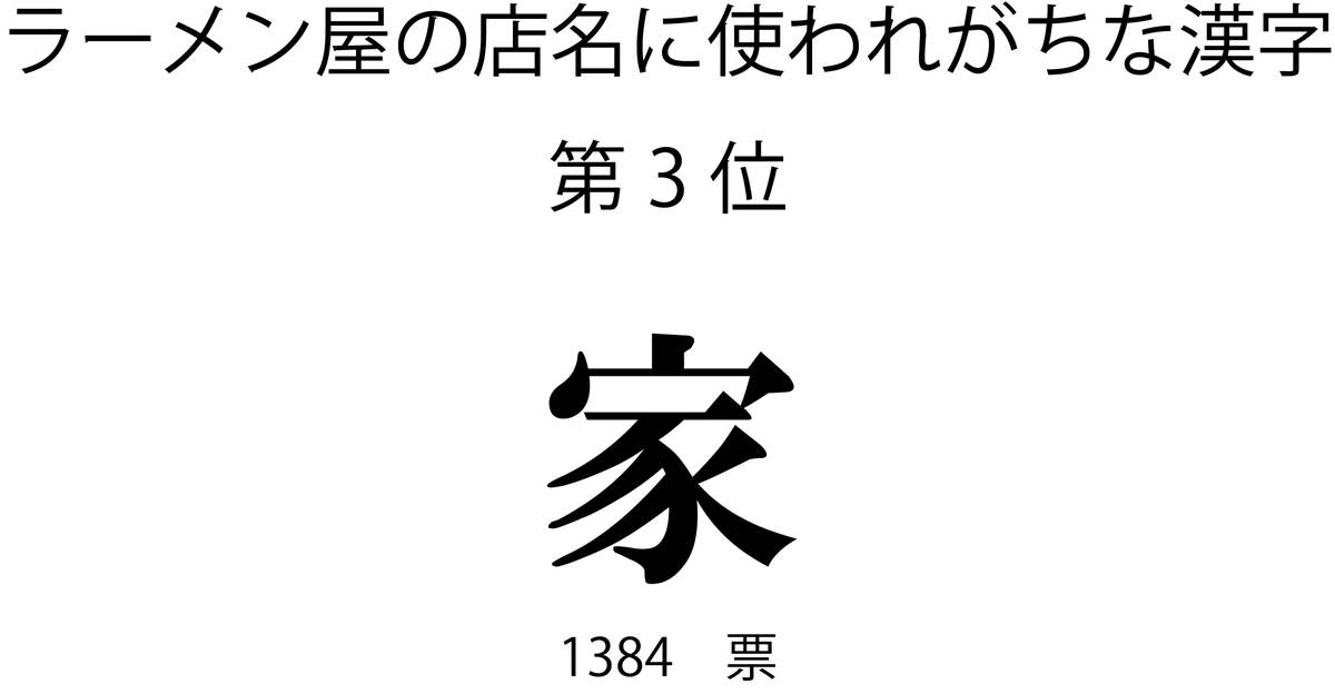 ラーメン屋の店名に使われがちな漢字第3位「家」