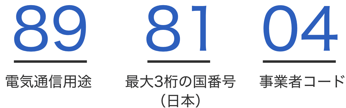 IINの番号
