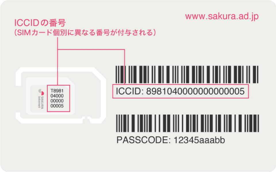 セキュアモバイルのSIMカード裏
