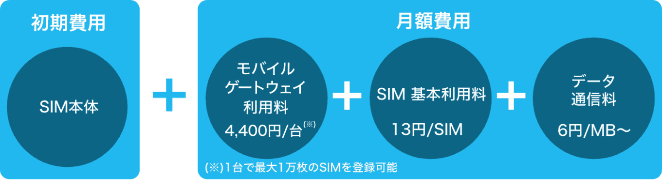 セキュアモバイルコネクトの料金概要