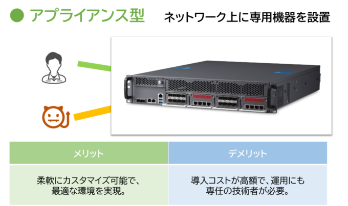 アプライアンス型