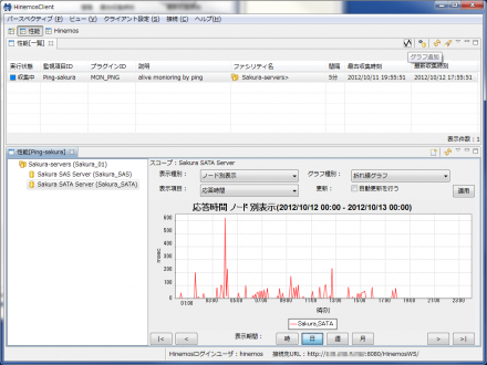 図18 「性能」パースペクティブで収集されたデータを確認できる