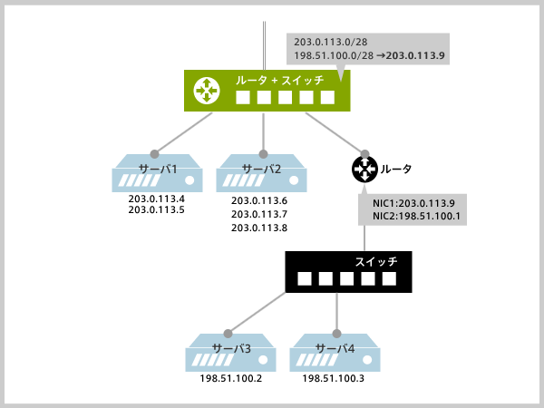 ネットワーク構成図