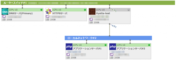 Vyatta導入後の「マップ」画面
