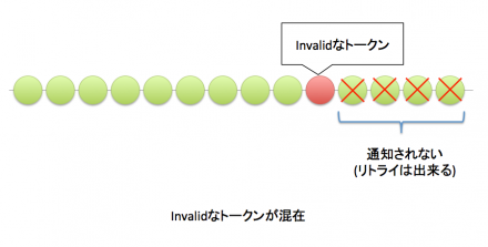 Invalidなトークンが混在していた