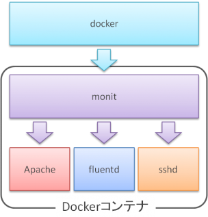 docker-immutable-infrastructure-3