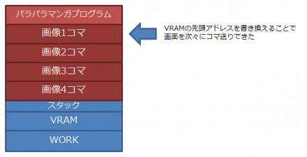 パラパラマンガ・プログラムの構成 パラパラマンガ・プログラムの構成