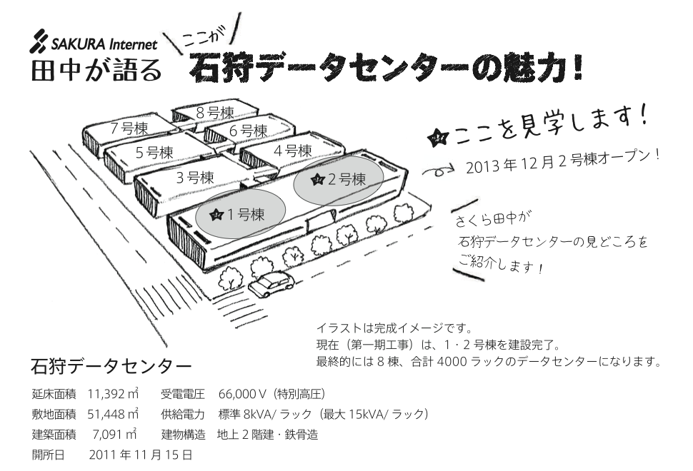 さくら石狩DCツアーの見学場所