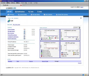 図3 コントロールパネルログイン後画面