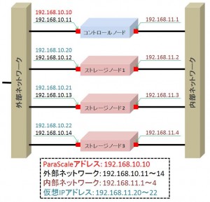 図3 ネットワーク構成図