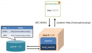 図1 システム構成図