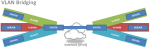 VYATTA-VLAN-Bridge2