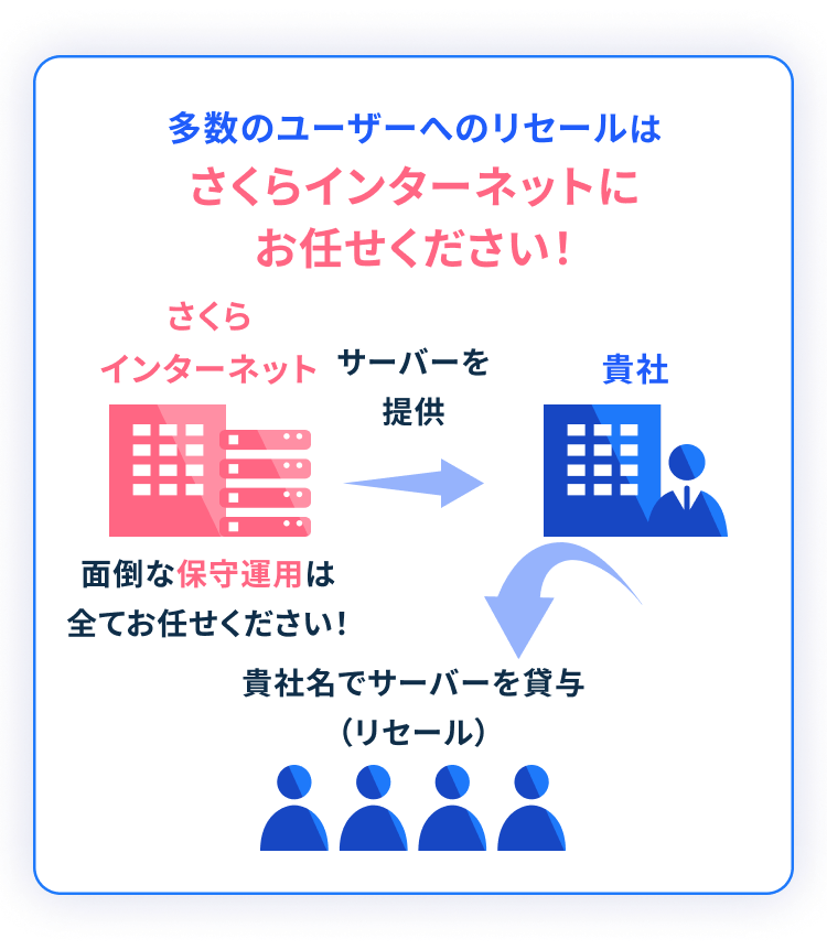 多数のユーザーへのリセールはさくらインターネットにお任せください!