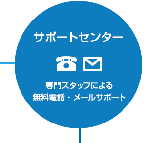 サポートセンター：専門スタッフによる無料電話・メールサポート