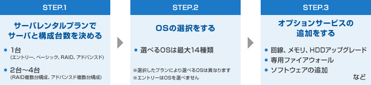 サービスの選び方