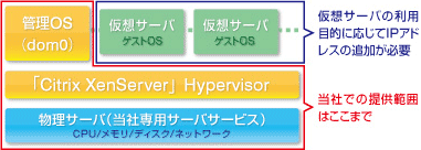 サービス提供範囲