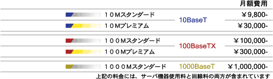 pT[oƂẮAw̒ቿiĂ܂